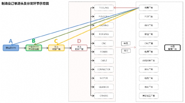 全产业链开发的基本概念及原理