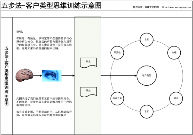一个外贸询盘分析过程（上）